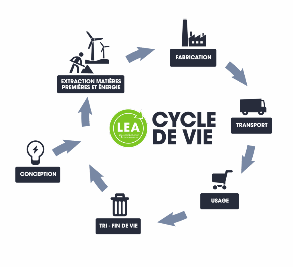 LEA - économie circulaire